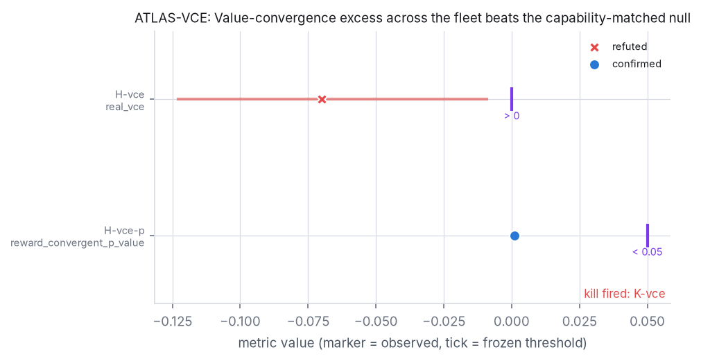Adjudication figure for ATLAS-VCE