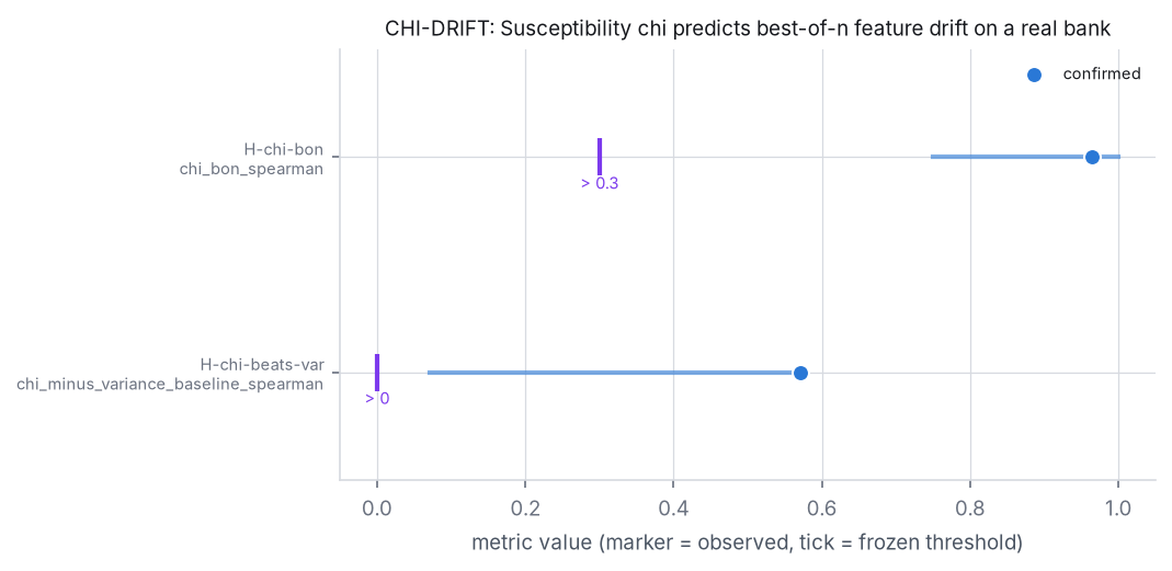 Adjudication figure for CHI-DRIFT
