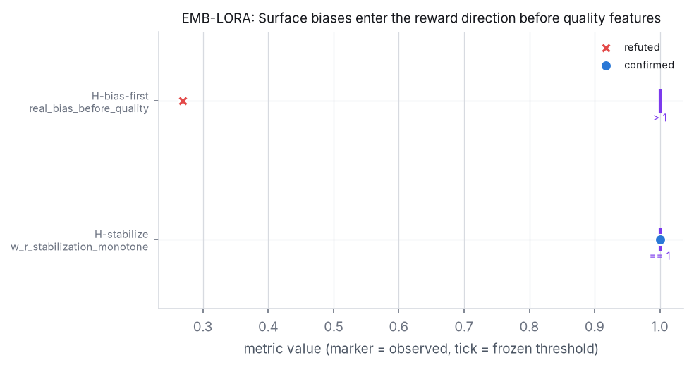 Adjudication figure for EMB-LORA