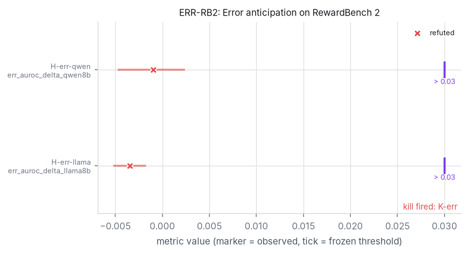 Adjudication figure for ERR-RB2