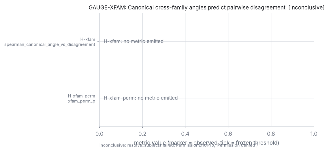 Adjudication figure for GAUGE-XFAM