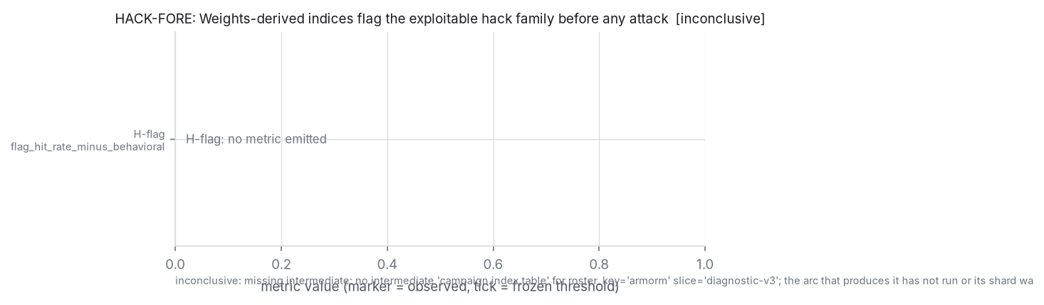Adjudication figure for HACK-FORE