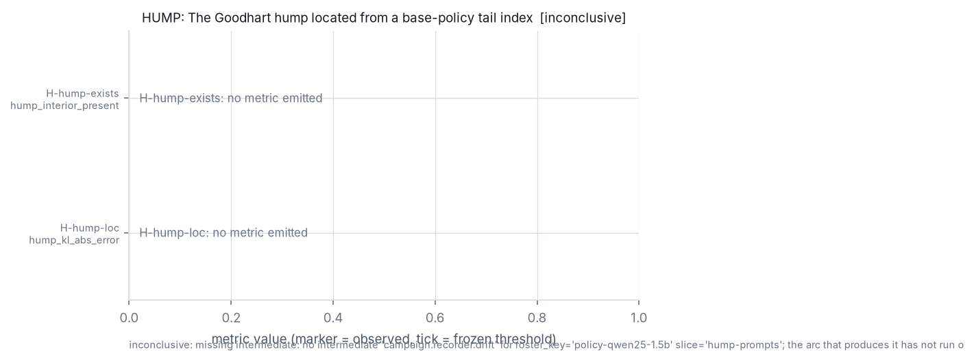 Adjudication figure for HUMP