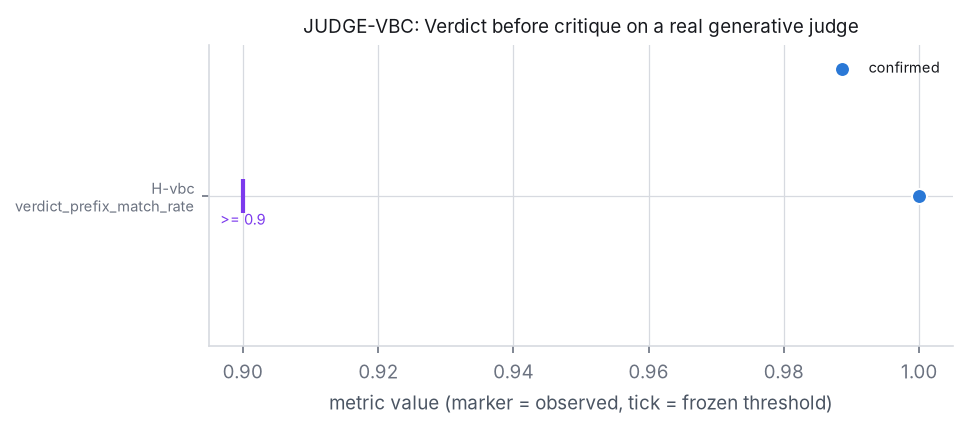Adjudication figure for JUDGE-VBC